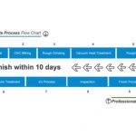 High PrecisionTooling