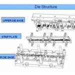 High PrecisionTooling