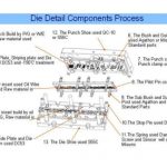 High PrecisionTooling