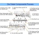 High PrecisionTooling